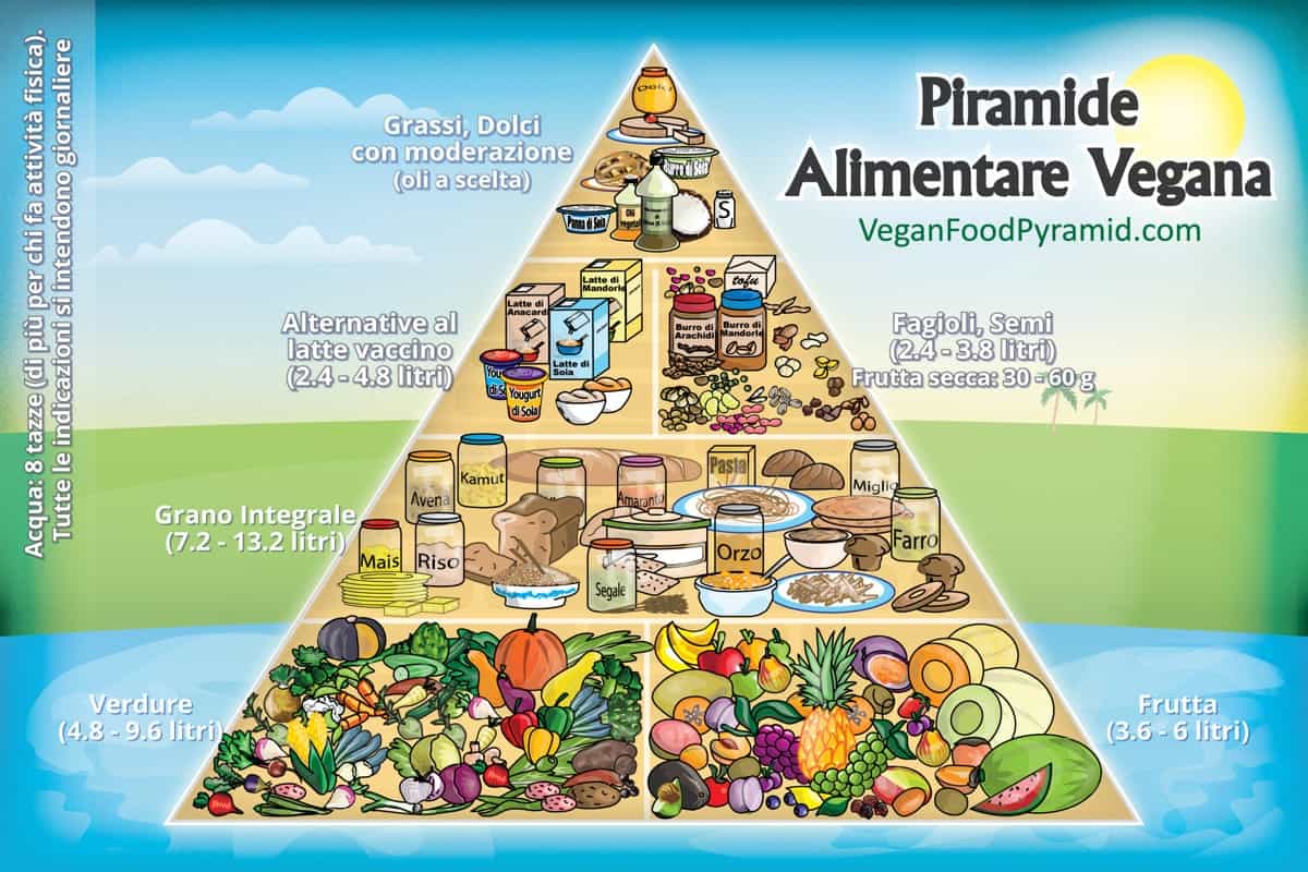 piramide alimentare vegana